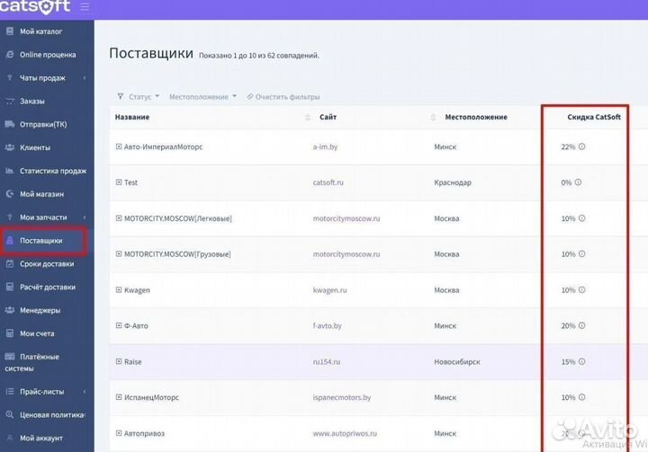 Готовый бизнес по продаже бу автозапчастей