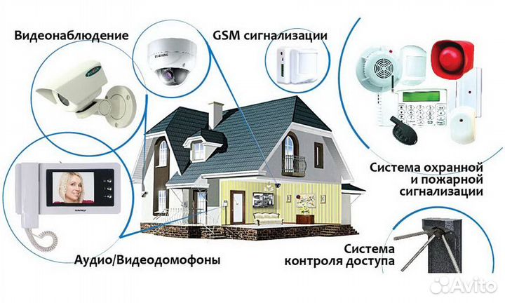 Установка видеонаблюдения.охранной сигнализации