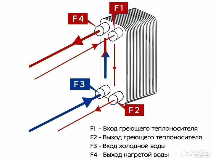 Теплообменник паяный для гвс тт15-24 (2 точки)