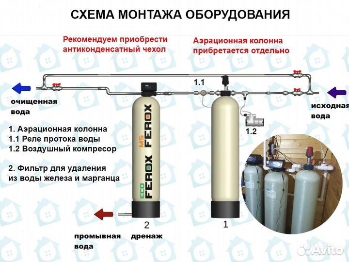 Обезжелезивание воды / Водоподготовка