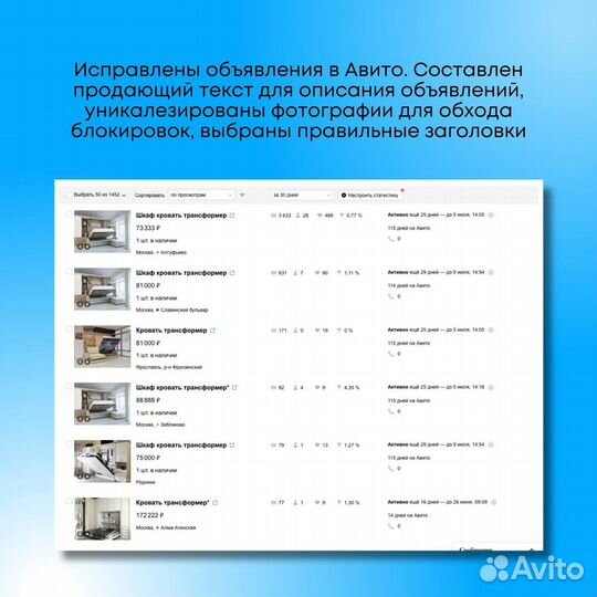 Авитолог с гарантией результата заявки за 3 дня