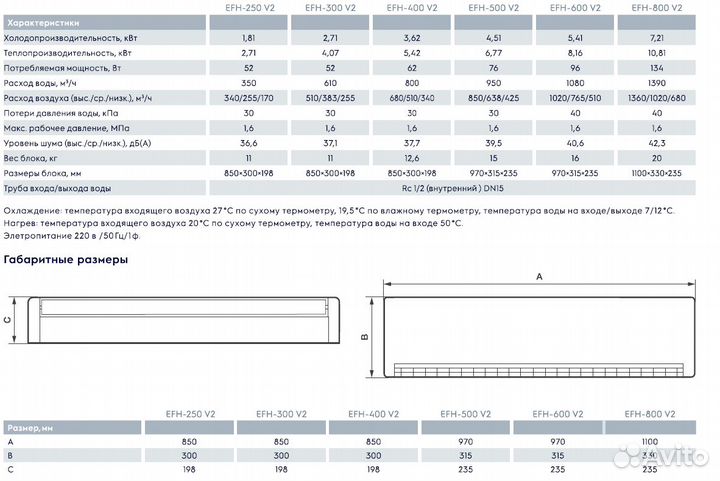 Настенный фанкойл Electrolux EFH-400 3,6 кВт