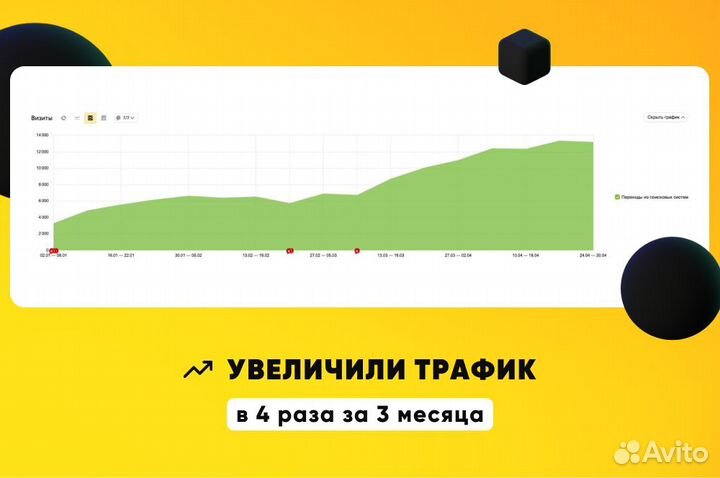 SEO Продвижение Продвижение сайтов Яндекс Директ