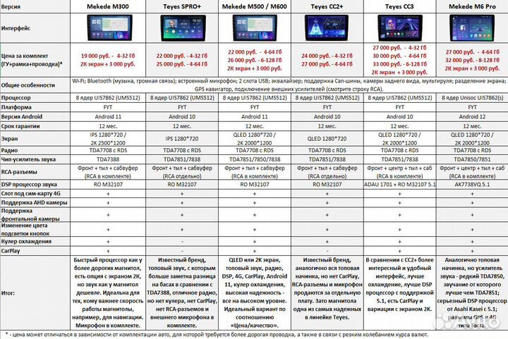 Магнитола Nissan Cube Z12 Android
