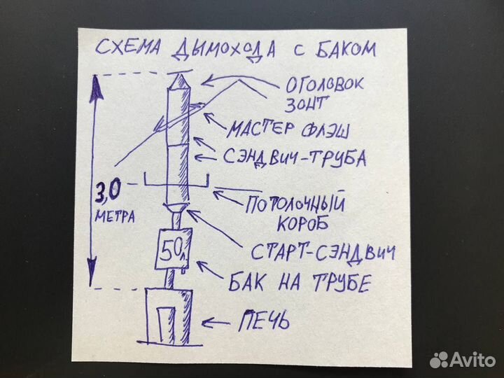 Дымоход - Готовые комплекты