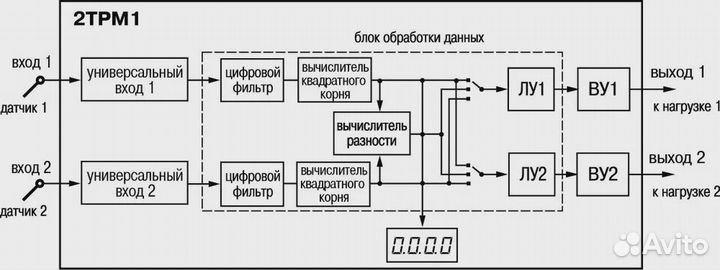 2трм1-Щ2.У.рр Терморегулятор