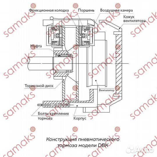 Пневматический тормоз DBK 250