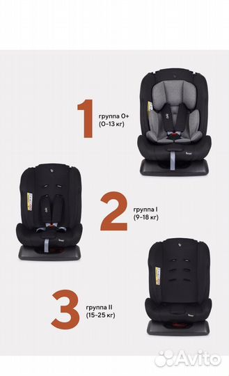 Автокресло 0/1/2