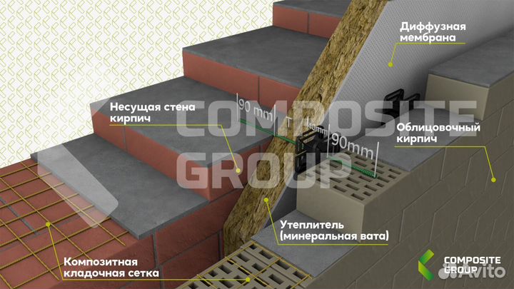 Сетка композитная стеклопластиковая в рулонах
