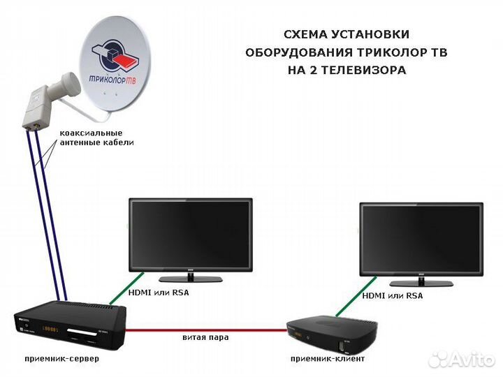 Ремонт спутниковых антенн