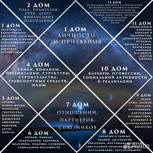 Консультации по Астрологии. Ваше Предназначение