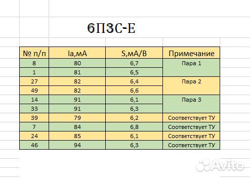 Радиолампы 6П3С-Е
