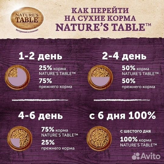 Корм Nature's Table сухой корм для взрослых собак