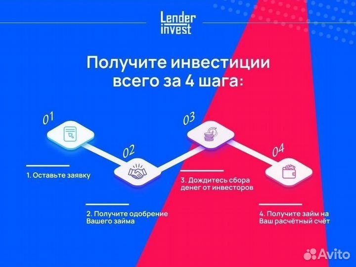 Привлекаем инвестиций в бизнес на Маркетплейсах