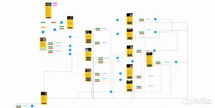 Технический специалист getcourse/чат-боты/лендинги