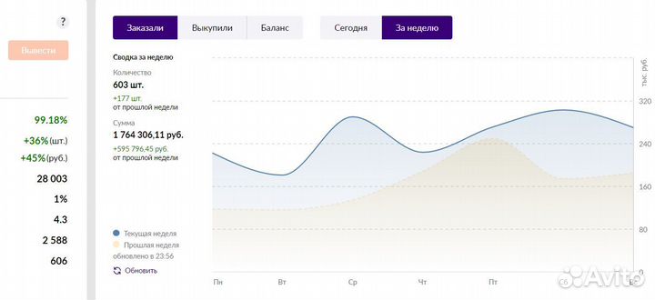Менеджер маркетплейсов wildberries и ozon