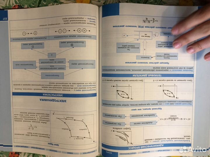Энциклопедия современный справочник школьника 5-11