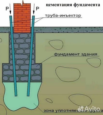 Инъекционный шнековый насос Модернизированный