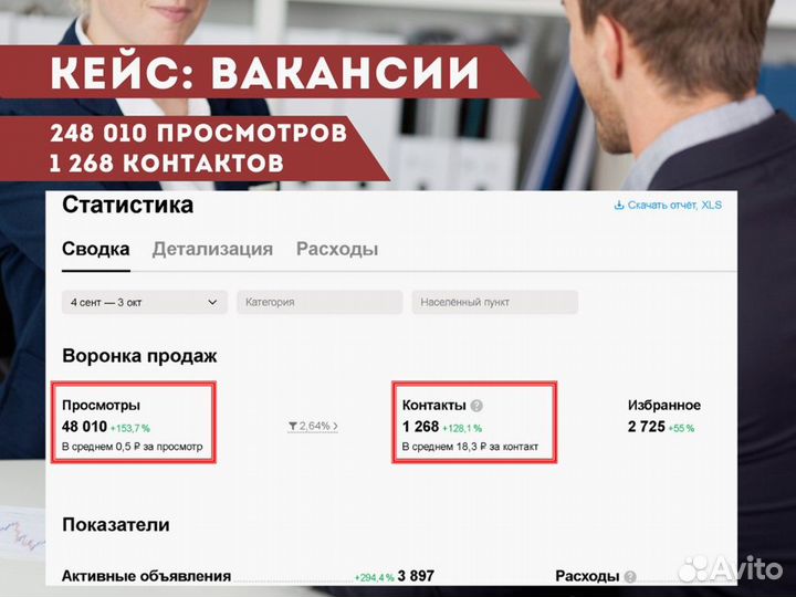 Авитолог. Продвижение на авито