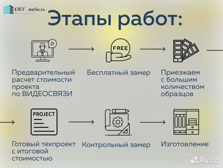 Гардеробная на заказ по вашим размерам