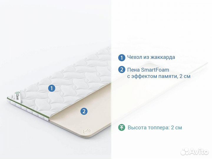 Топпер Clever MemoTop