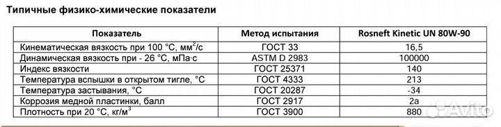 Роснефть Kinetic UN 80W90 180кг Арт. 10056