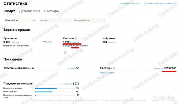 Авитолог. Вывод в топ