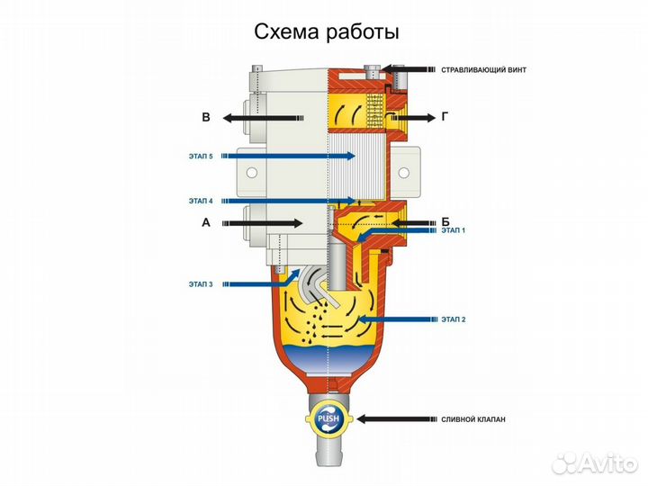 Установка топливного сепаратора с подогревом Separ