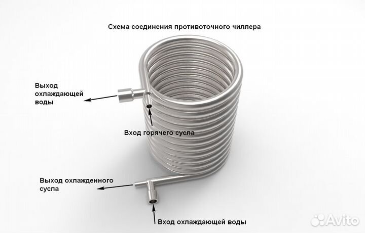 Чиллер противоточный