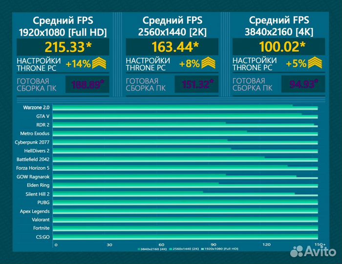 Игровой пк 14700K/ RTX 4090/ 64Гб DDR5 6400 MHz