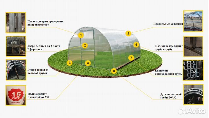 Теплицы из поликарбоната