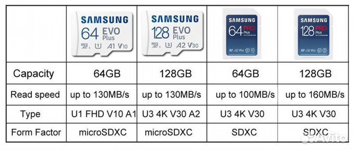 Карты памяти SD/Micro SD, Samsung, Lexar 64/128 GB
