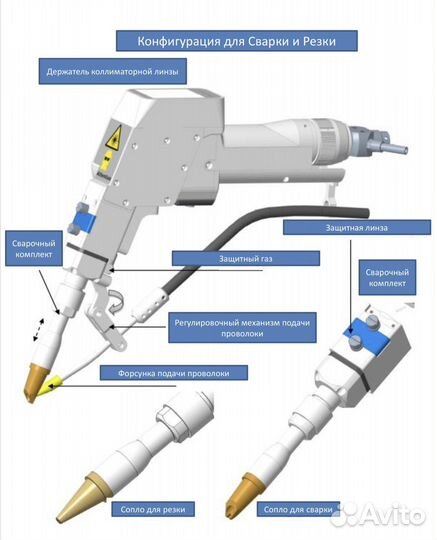 Лазерный сварочный аппарат IPG, i-Weld, Senfeng