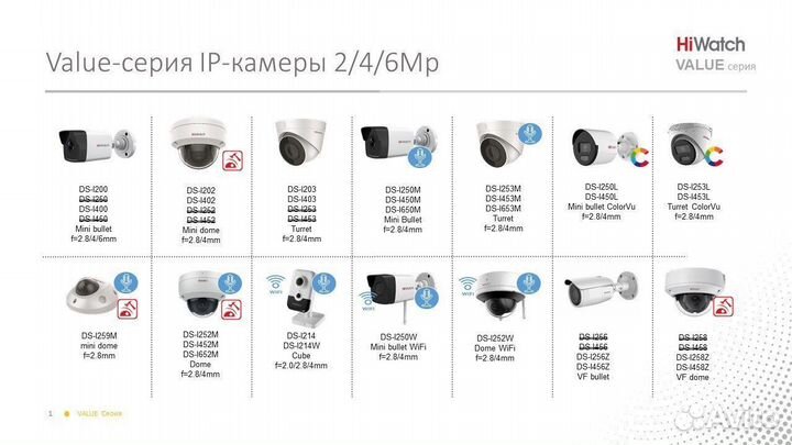 4 Мп цилиндрическая IP-камера DS-I450M(C)(2.8mm)