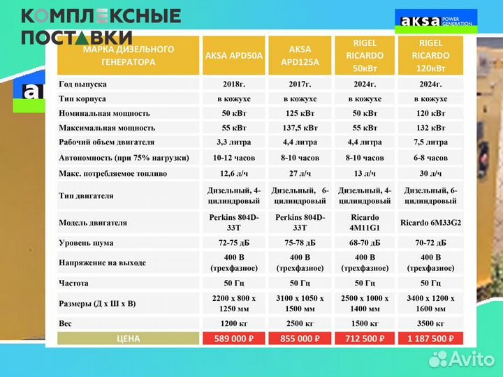 Дизельный генератор Aksa 40кВт для строительства