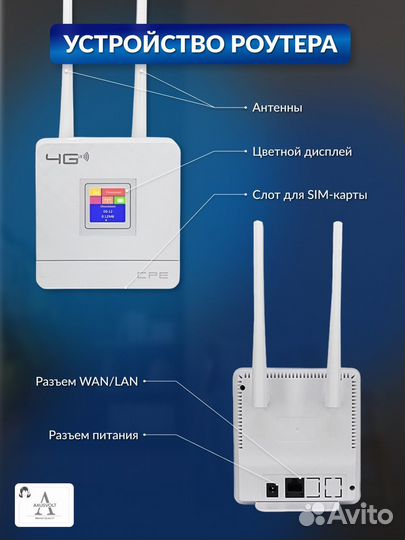 Комплект видеонаблюдения 2 Wi-Fi камеры+4G роутер