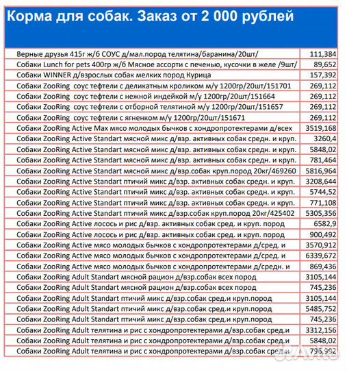 Кормма для собак