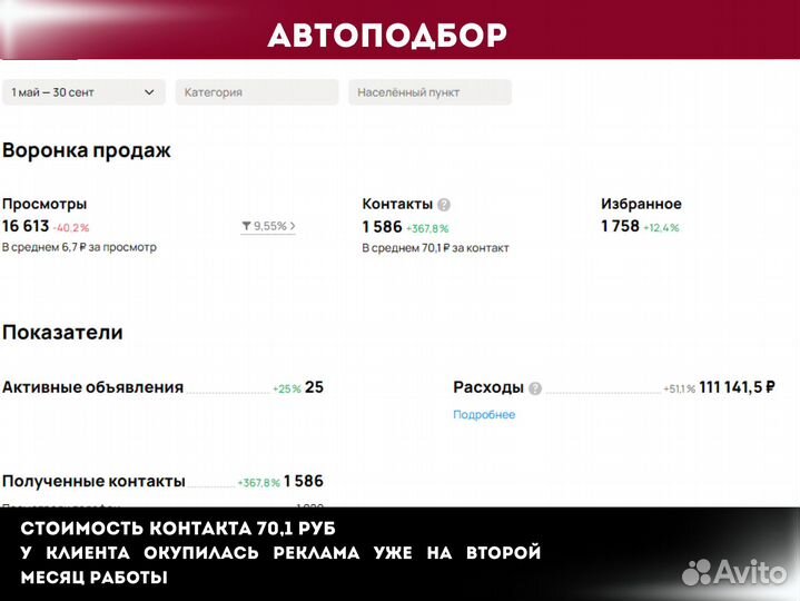 Авитолог Услуги Авитолога