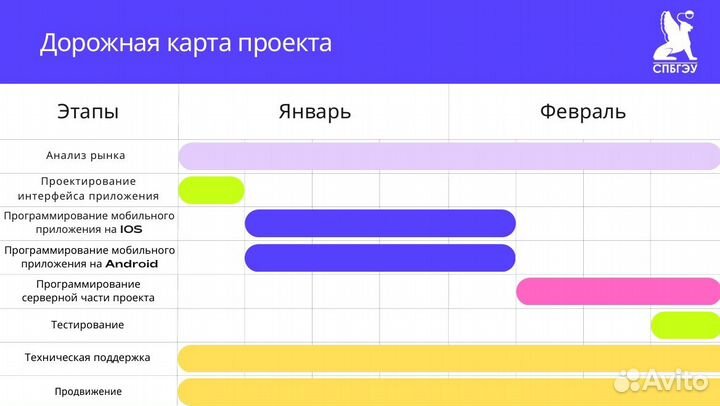 Подготовка презентаций для бизнеса/обучения