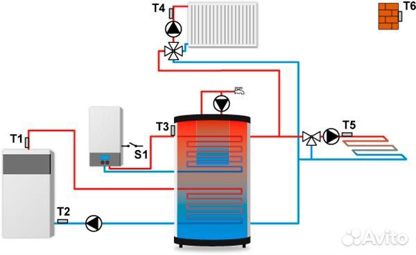 Контроллер для системы отопления Tech i-2 Plus