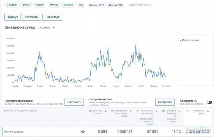 Готовый бизнес по продаже товаров на маркетплейсах