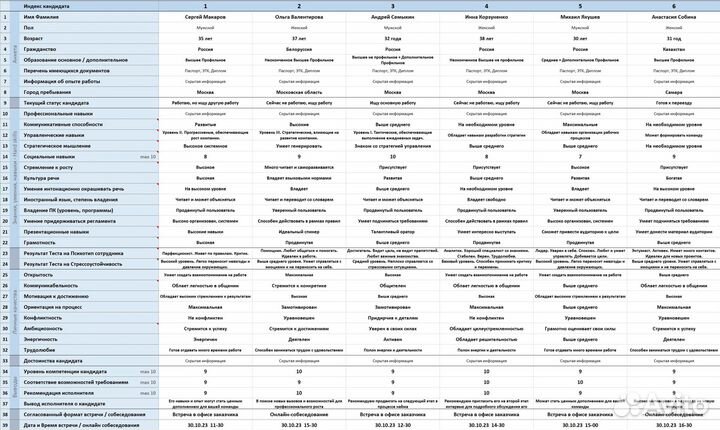 Подбор Руководителей / Ключевого персонала