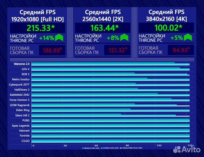 Игровой пк RTX 4090/ 14900K/ 64Гб DDR5 6800 MHz