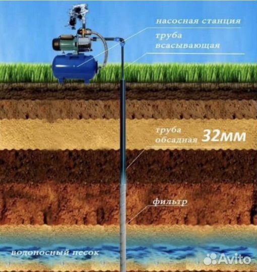 Бурение скважин на воду