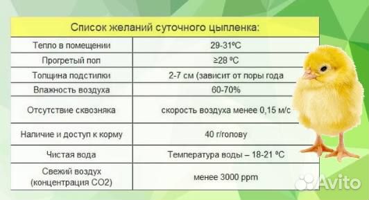 Комбикорм для бройлеров