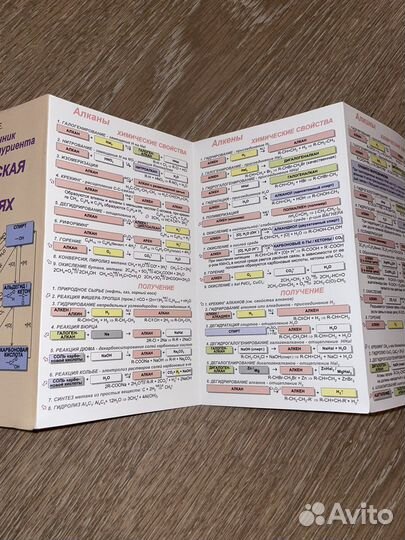 Минисправочник по органической химии