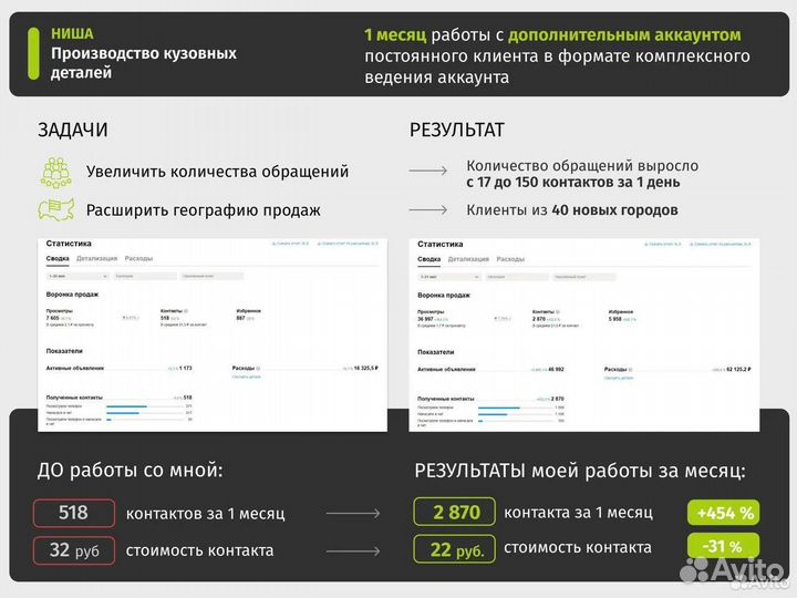 Авитолог/Услуги Авитолога