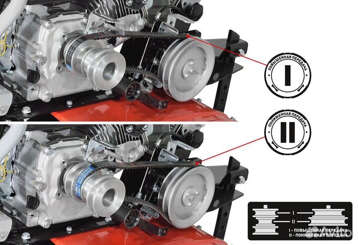 Мотоблок 7лс Парма Россия пониженная+Extreme шины