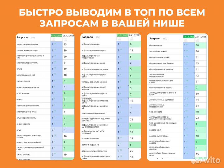 Создание сайтов