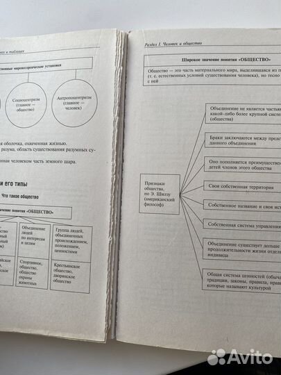 Обществознание огэ егэ
